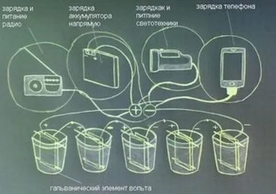 Hogyan juthat el a villamos energiát természeti feltételek