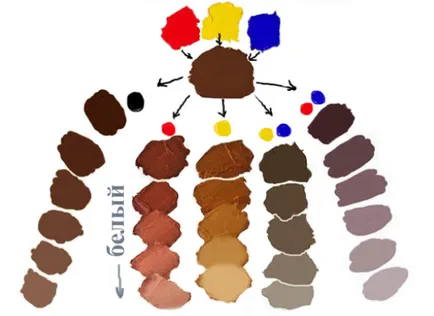 Hogyan juthat barna, festékek, lookcolor (Brown) Hogyan juthat barna, festékek, lookcolor
