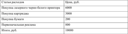 Hogyan számoljuk ki a gondolat, hogy mennyire könnyű az, hogy írjon egy üzleti tervet (vannak vállalkozók, akik fizetnek) Hogyan számoljuk ki a gondolat, hogy mennyire könnyű az, hogy írjon egy üzleti terv