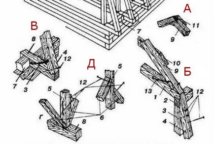 Hogyan építsünk egy tetőtéri kezével választott áramkör tervezés és a készülék, valamint anyagok