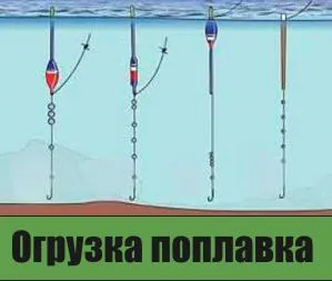 Hogyan, hogy a hajó úszó