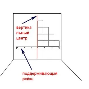 Hogyan feküdt csempe a fürdőben tanácsot és útmutatást a szakemberek (gipszkarton) Hogyan feküdt csempe a fürdőben tippeket és trükköket a szakemberek