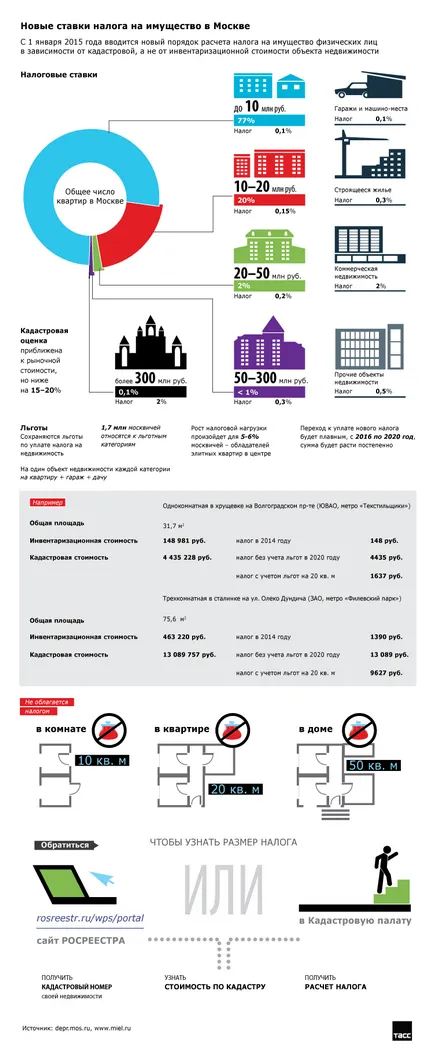 Hogyan számoljuk ki a vagyonadó 2016-ban (lesz adóköteles) Hogyan számoljuk ki az ingatlanadó 2016-ban