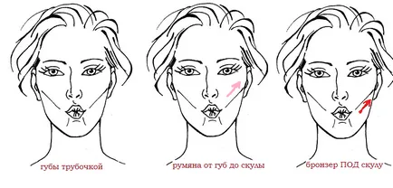 Hogyan kell alkalmazni a pirulás különböző arcformákhoz lépésről lépésre