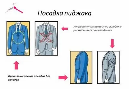 Hogyan válasszuk ki a férfi öltöny - quaer (jobbra) Hogyan válasszuk ki a férfi öltöny - quaer