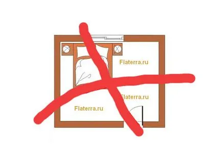 Hogyan tegyük az ágy a hálószobában