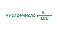 Hogyan adjunk érdeke, hogy az Excel a képlet