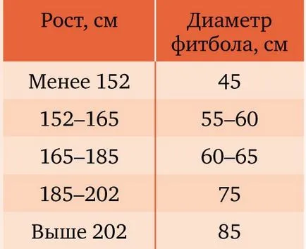 Hogyan válasszuk ki a fitball