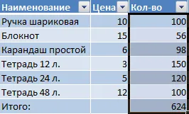 Hogyan működik a táblázatok Excel próbababa lépésről lépésre útmutató