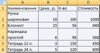 Hogyan működik a táblázatok Excel próbababa lépésről lépésre útmutató