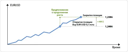 Hogyan a kereskedelem a forex piacon, forex friss