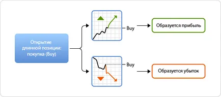 Hogyan a kereskedelem a forex piacon, forex friss