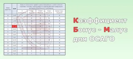 Hogyan ellenőrizhetem alapján köbméter PCA 2017