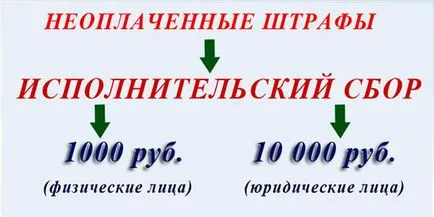 Hogyan lehet ellenőrizni az adókötelezettség az interneten keresztül (adók) Hogyan lehet ellenőrizni az adókötelezettség az interneten keresztül