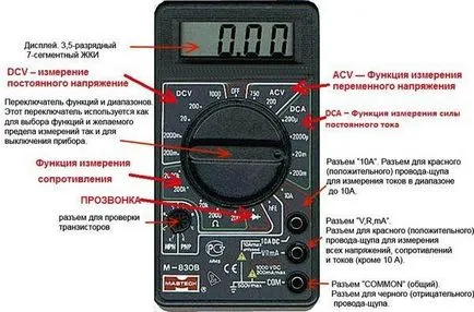 Hogyan ring vezeték kezével, elektik v dome