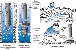 Valamint rázza módon, a technológia a mű (vek) Hogyan rázzuk jól a módját a technológiai munkák