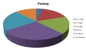 Hogyan dönt a válás a férjével, honnan tudod, hogy itt az ideje, hogy elváljon tanácsot a pszichológus (akarok elválni férje) Hogyan dönt a válás a férjével, honnan tudod, hogy itt az ideje, hogy elváljon a pszichológiai tanácsadás
