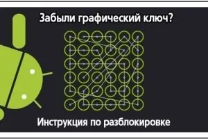 Hogyan oldja android unlock ha elfelejtettem utasítást tabletta és telefon