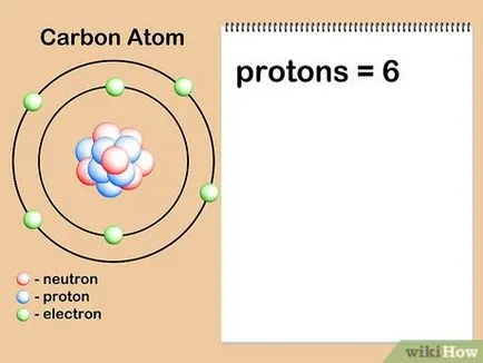 Hogyan számoljuk ki a atomtömeg