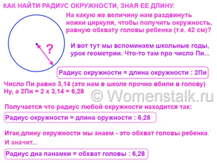 Hogyan számoljuk ki a sugarat, és rajzoljon egy kört iránytű nélkül