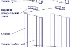 Hogyan készítsünk egy boltív a lakásban munkafázisokat (csinálni) Hogyan készítsünk egy boltív a lakásban munkafázisokat