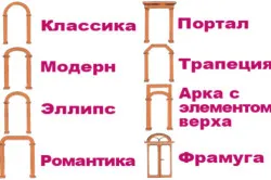 Hogyan készítsünk egy boltív a lakásban szakaszában a mű (vek) Hogyan készítsünk egy boltív a lakásban munkafázisokat