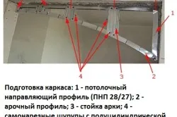 Hogyan készítsünk egy boltív kezük vázszerkezet (a) Hogyan készítsünk egy boltív a kezüket vázszerkezet