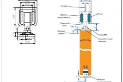 Hogyan készítsünk egy tolóajtó szerelvény lépéseket (záró) Hogyan készítsünk egy tolóajtó szerelvény szakaszaiban