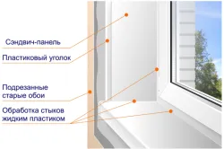 Hogyan lehet a lejtőkön ablakok telepítés és befejező