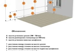 Hogyan készítsünk saját konyha megfagyott a szükséges eszközöket (fotó és videó) (a konyhában) Hogyan készítsünk saját konyha megfagyott a szükséges eszközöket (fotó és videó)