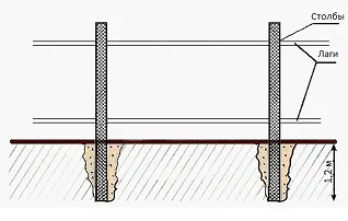 Hogy pontosan beállítani a pólusok egy kerítés lépésről lépésre, ajánlások (a lyuk körül a post) Hogy pontosan beállítani a pólusok egy kerítés lépésről lépésre, ajánlások