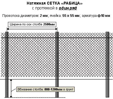 Hogy pontosan beállítani a pólusok egy kerítés lépésről lépésre, ajánlások (pillérek) Hogy pontosan beállítani a pólusok egy kerítés lépésről lépésre, ajánlások