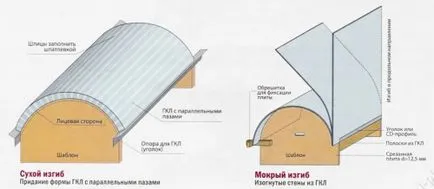Hogyan készítsünk egy ajtó boltív konfiguráció és hogyan lehet létrehozni (hogy) Hogyan készítsünk egy ajtó boltív konfiguráció és hogyan lehet létrehozni