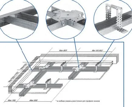 Hogyan készítsünk egy álmennyezet készült gipszkarton - technológia építése a készülék, mint a legtöbb (plafon) Hogyan készítsünk egy álmennyezet készült gipszkarton - technológia építése a készülék, mint a legtöbb