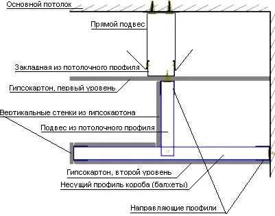 Hogyan orvosolható a mennyezet gipszkarton kezük fényképeket és videofelvételeket lépéseket (gipszkarton mennyezet javítás) Hogyan orvosolható a mennyezet gipszkarton kezük fényképeket és videofelvételeket lépések