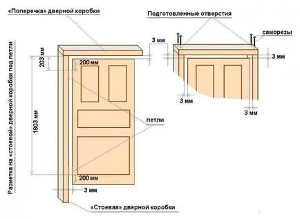 Hogyan kell összeállítani az ajtókeret telepítés és összeszerelése kezüket, hogyan kell beállítani a (set) Hogyan kell összeállítani az ajtókeret telepítés és összeszerelése kezüket, hogyan kell beállítani a