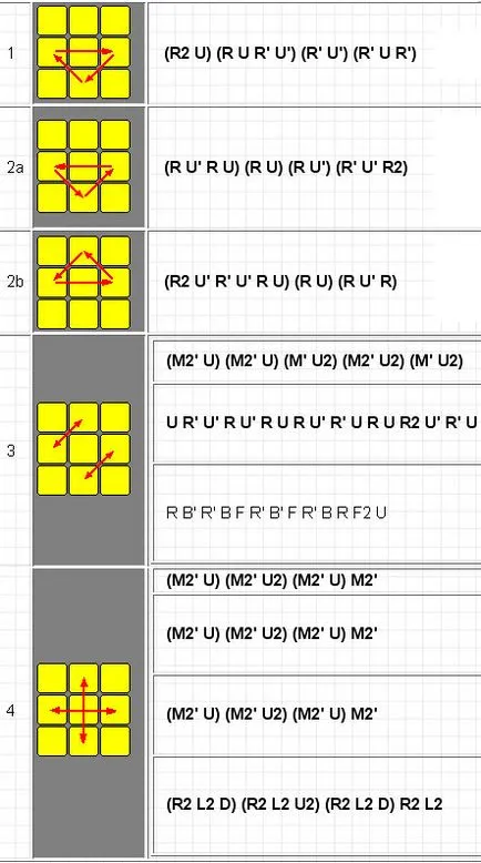Hogyan kell összeállítani egy Rubik-kocka, 3x3 áramköri szerelvényből