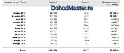 Hogyan hozzunk létre a honlap, és hogyan lehet a gyors profit rajta az interneten