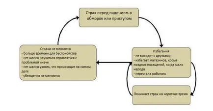 Hogyan lehet megbirkózni pánikrohamok (Psychology) Hogyan lehet megbirkózni pánikrohamok