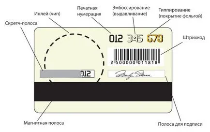 Hogy hitelkártyák, excash24 (térkép) Hogy hitelkártyák, excash24