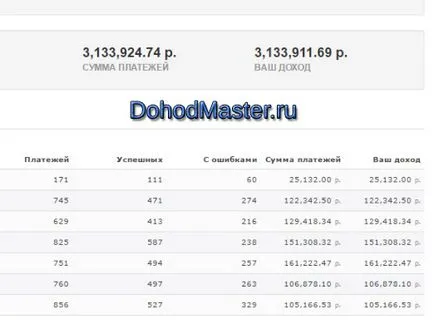Hogyan hozzunk létre a honlap, és hogyan lehet a gyors profit rajta az interneten