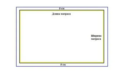 Hogyan varrni matrac kezével