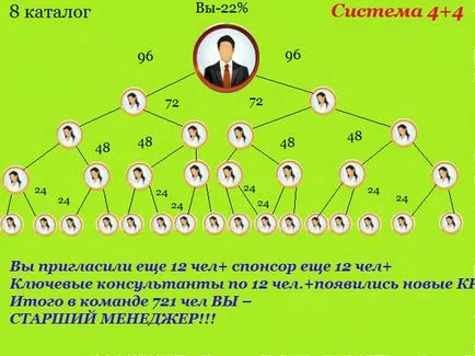 Hogyan lesz egy igazgatója Oriflame 6 hónapig (igazgató Oriflame Oriflame gyors karrier internetes jövedelem jövedelem hálózat) Hogyan lesz egy igazgatója Oriflame 6 hónapig