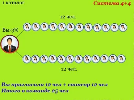 Hogyan lesz egy igazgatója Oriflame 6 hónapig (igazgató Oriflame Oriflame gyors karrier internetes jövedelem jövedelem hálózat) Hogyan lesz egy igazgatója Oriflame 6 hónapig