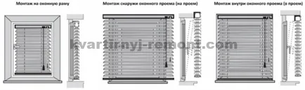 Hogyan kell telepíteni redőnyök az ablakon
