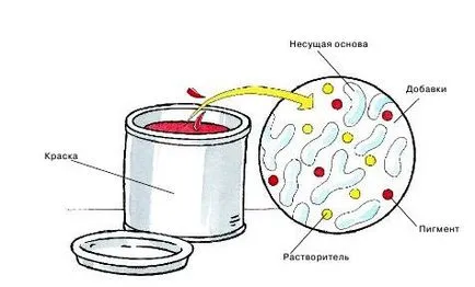 Milyen festéket lehet lakkozott tippek és trükkök (festék) Milyen festéket lehet lakkozott tippek és trükkök