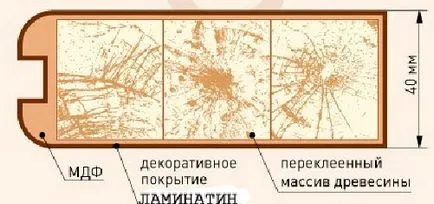 Mi az ajtólap Mi az ajtólap