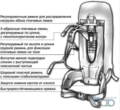 Hogyan válasszuk ki egy utazási hátizsák utazási tippek