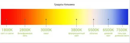 Hogyan válasszuk ki a fényes LED szalag lehetőségek, ajánlás (válasszon egy fényes LED) Hogyan válasszuk ki a fényes LED szalag lehetőségek, ajánlások