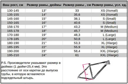 Hogyan válasszuk ki a kerékpár és melyik a legjobb